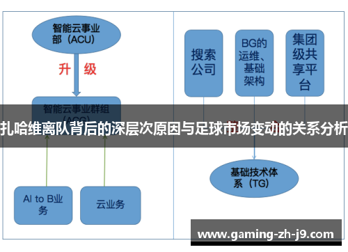 扎哈维离队背后的深层次原因与足球市场变动的关系分析