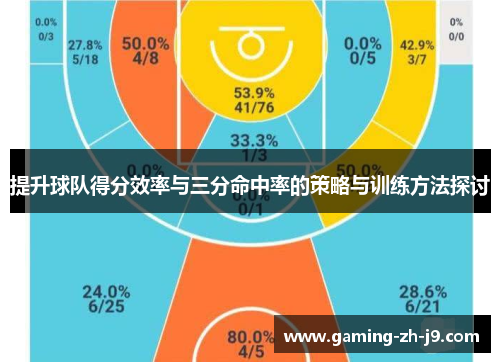 提升球队得分效率与三分命中率的策略与训练方法探讨