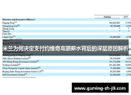 米兰为何决定支付约维奇高额薪水背后的深层原因解析