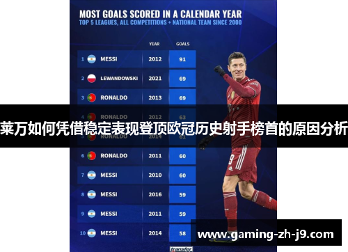 莱万如何凭借稳定表现登顶欧冠历史射手榜首的原因分析 莱万如何凭借稳定表现登顶欧冠历史射手榜首的原因分析